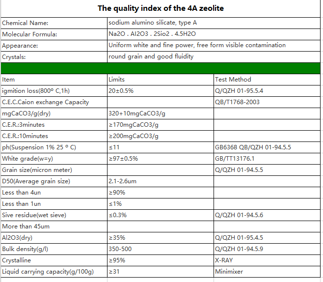 quality index specification of the 4A zeolite detergent grade